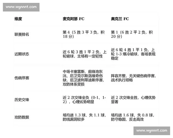 足球赛事前瞻与数据分析助力精准预测技巧分享